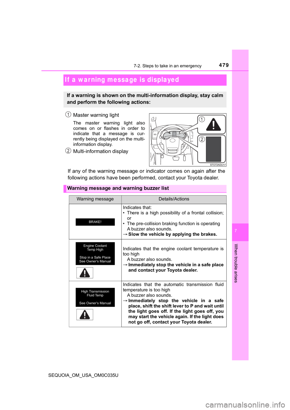 TOYOTA SEQUOIA 2021  Owners Manual (in English) 4797-2. Steps to take in an emergency
SEQUOIA_OM_USA_OM0C035U
7
When trouble arises
If  a warning message is displayed
Master warning light
The  master  warning  light  also
comes  on  or  flashes  in