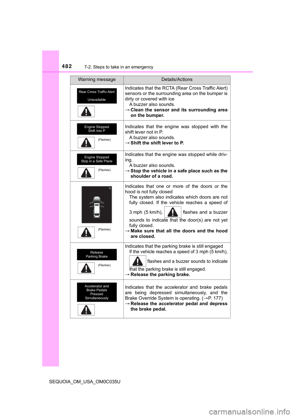 TOYOTA SEQUOIA 2021 Owners Manual (in English) 4827-2. Steps to take in an emergency
SEQUOIA_OM_USA_OM0C035U
Indicates that the RCTA (Rear Cross Traffic Alert)
sensors or the surrounding area on the bumper is
dirty or covered with iceA buzzer also TOYOTA SEQUOIA 2021 Owners Manual (in English) 4827-2. Steps to take in an emergency
SEQUOIA_OM_USA_OM0C035U
Indicates that the RCTA (Rear Cross Traffic Alert)
sensors or the surrounding area on the bumper is
dirty or covered with iceA buzzer also