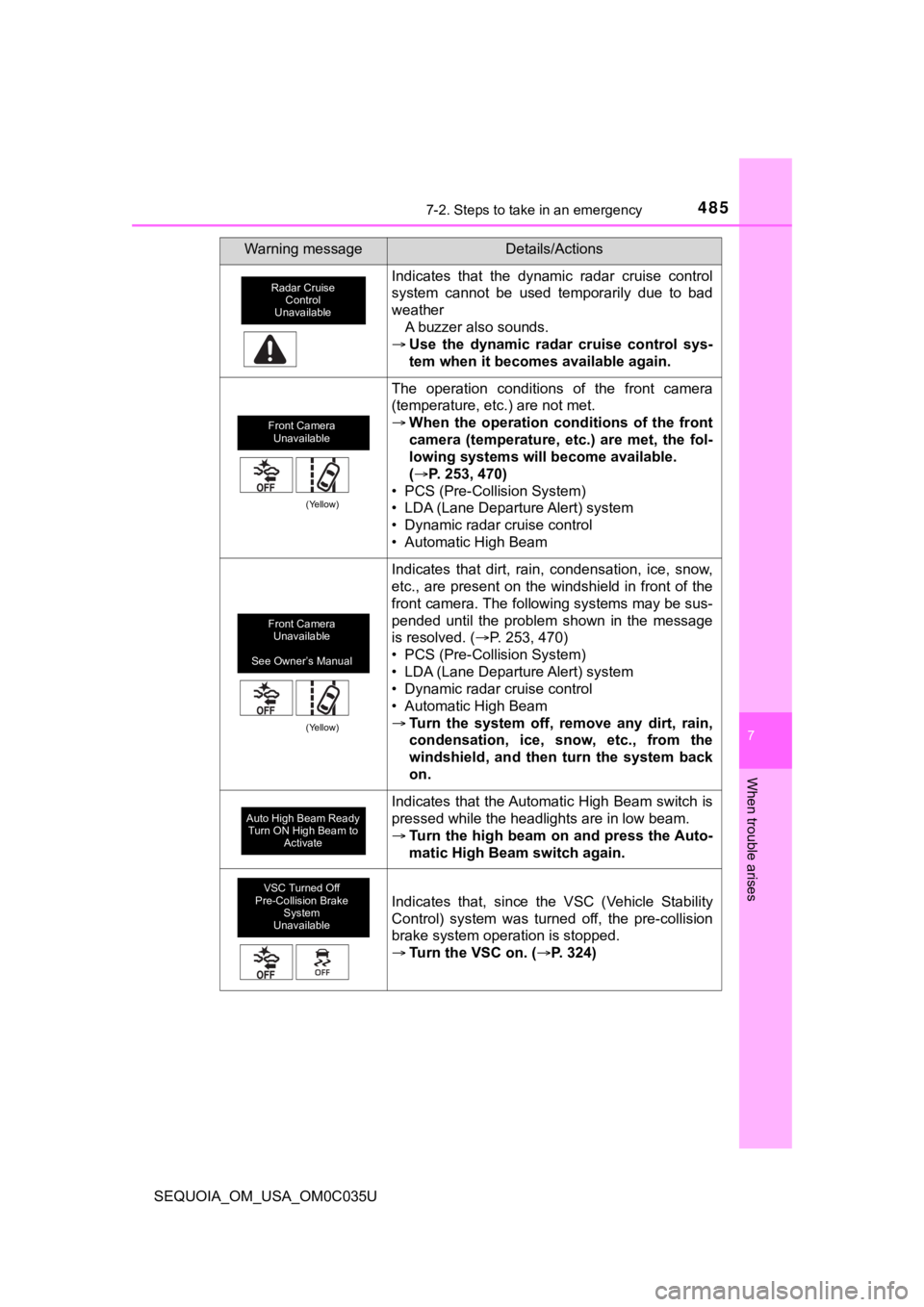 TOYOTA SEQUOIA 2021 Owners Manual (in English) 4857-2. Steps to take in an emergency
7
When trouble arises
SEQUOIA_OM_USA_OM0C035U
Indicates that the dynamic radar cruise control
system cannot be used temporarily due to bad
weatherA b TOYOTA SEQUOIA 2021 Owners Manual (in English) 4857-2. Steps to take in an emergency
7
When trouble arises
SEQUOIA_OM_USA_OM0C035U
Indicates that the dynamic radar cruise control
system cannot be used temporarily due to bad
weatherA b