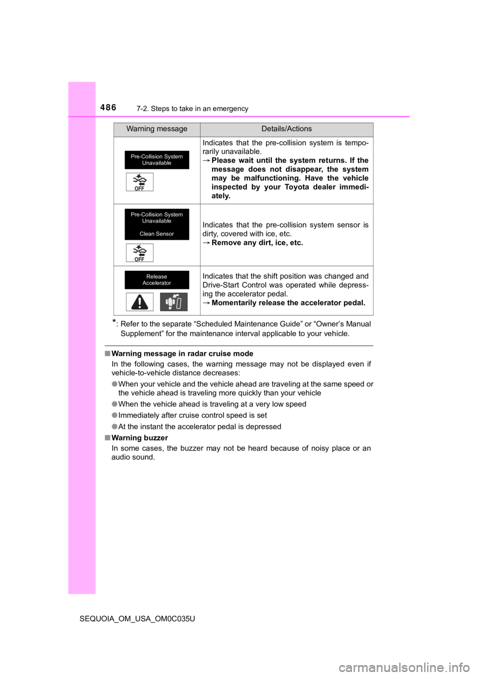 TOYOTA SEQUOIA 2021 (in English) Workshop Manual 4867-2. Steps to take in an emergency
SEQUOIA_OM_USA_OM0C035U
*: Refer to the separate “Scheduled Maintenance Guide” or “Owner’s Manual
Supplement” for the maintenance interval applicable to TOYOTA SEQUOIA 2021 (in English) Workshop Manual 4867-2. Steps to take in an emergency
SEQUOIA_OM_USA_OM0C035U
*: Refer to the separate “Scheduled Maintenance Guide” or “Owner’s Manual
Supplement” for the maintenance interval applicable to