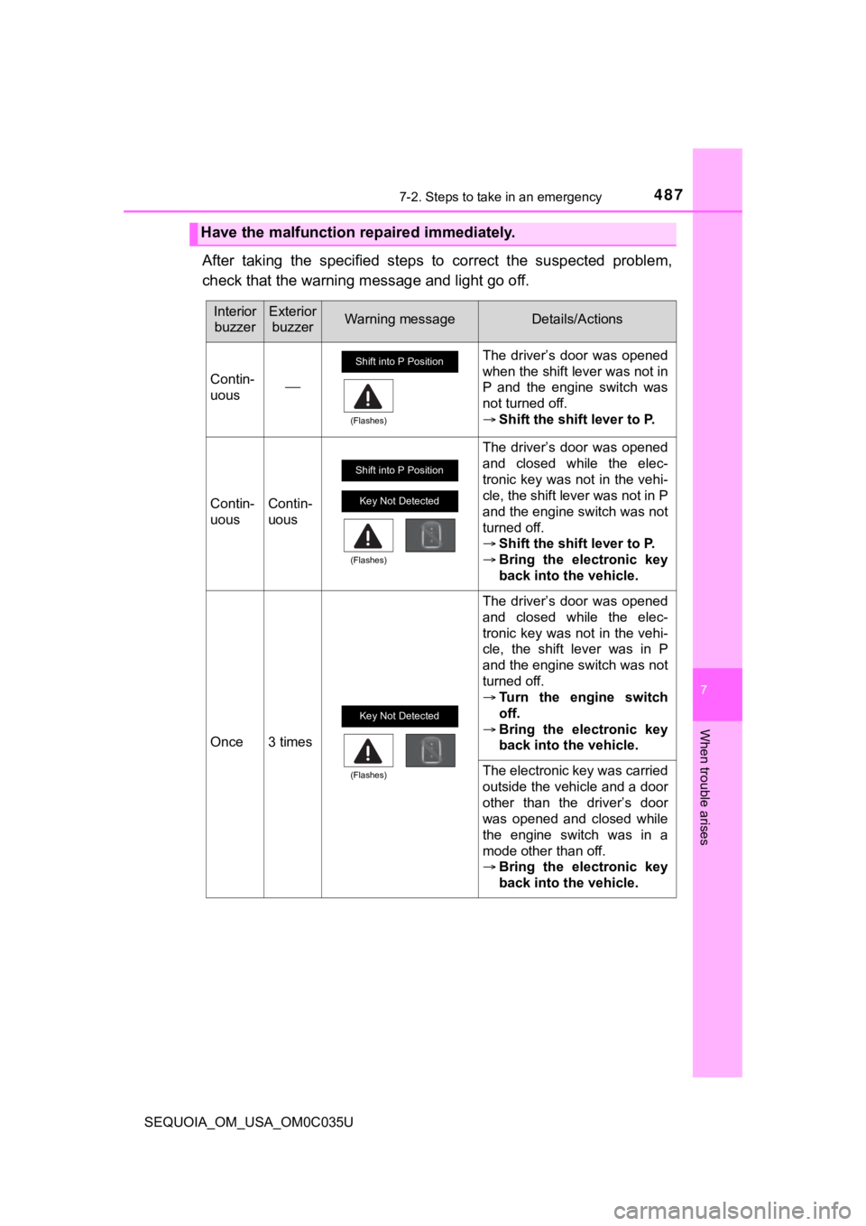 TOYOTA SEQUOIA 2021 (in English) Service Manual 4877-2. Steps to take in an emergency
7
When trouble arises
SEQUOIA_OM_USA_OM0C035U
After taking the specified steps to correct the suspected problem,
check that the warning m essage and ligh TOYOTA SEQUOIA 2021 (in English) Service Manual 4877-2. Steps to take in an emergency
7
When trouble arises
SEQUOIA_OM_USA_OM0C035U
After taking the specified steps to correct the suspected problem,
check that the warning m essage and ligh