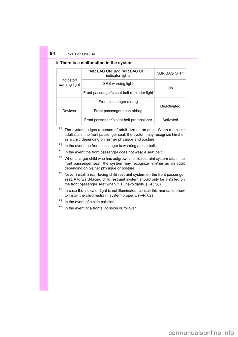 TOYOTA SEQUOIA 2021 Owners Manual (in English) 541-1. For safe use
SEQUOIA_OM_USA_OM0C035U■
There is a malfunction in the system
*1: The system judges a person of adult size as an adult. When a s
maller
adult sits in the front passe TOYOTA SEQUOIA 2021 Owners Manual (in English) 541-1. For safe use
SEQUOIA_OM_USA_OM0C035U■
There is a malfunction in the system
*1: The system judges a person of adult size as an adult. When a s
maller
adult sits in the front passe