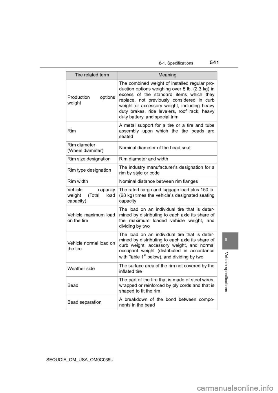 TOYOTA SEQUOIA 2021 Owners Manual (in English) 5418-1. Specifications
8
Vehicle specifications
SEQUOIA_OM_USA_OM0C035U
Production options
weight
The combined weight of installed regular pro-
duction options weighing over 5 lb. (2.3 kg) in
e TOYOTA SEQUOIA 2021 Owners Manual (in English) 5418-1. Specifications
8
Vehicle specifications
SEQUOIA_OM_USA_OM0C035U
Production options
weight
The combined weight of installed regular pro-
duction options weighing over 5 lb. (2.3 kg) in
e