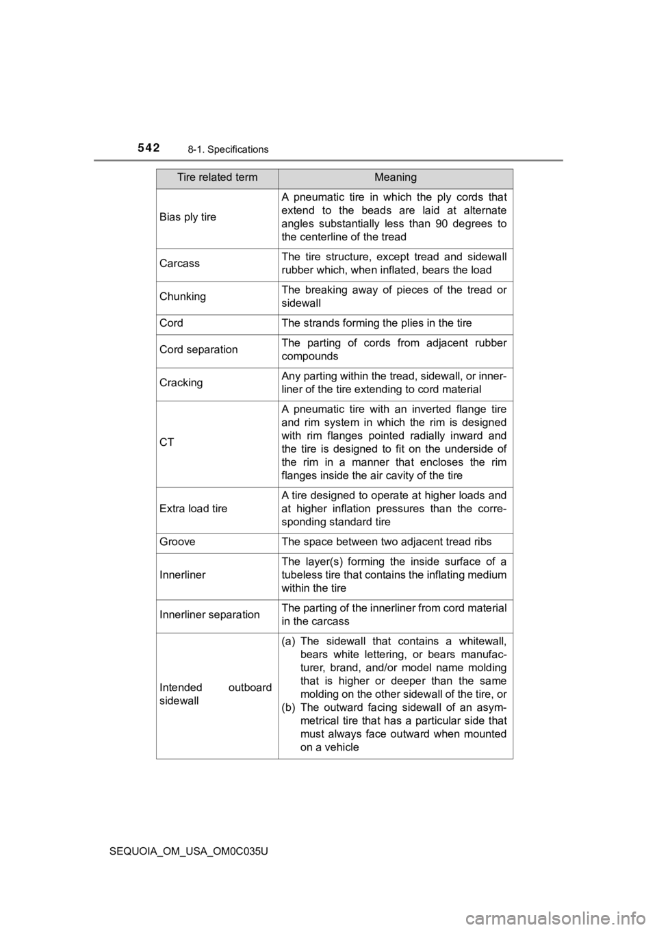 TOYOTA SEQUOIA 2021 Owners Manual (in English) 5428-1. Specifications
SEQUOIA_OM_USA_OM0C035U
Bias ply tire
A pneumatic tire in which the ply cords that
extend to the beads are laid at alternate
angles substantially less than 90 TOYOTA SEQUOIA 2021 Owners Manual (in English) 5428-1. Specifications
SEQUOIA_OM_USA_OM0C035U
Bias ply tire
A pneumatic tire in which the ply cords that
extend to the beads are laid at alternate
angles substantially less than 90