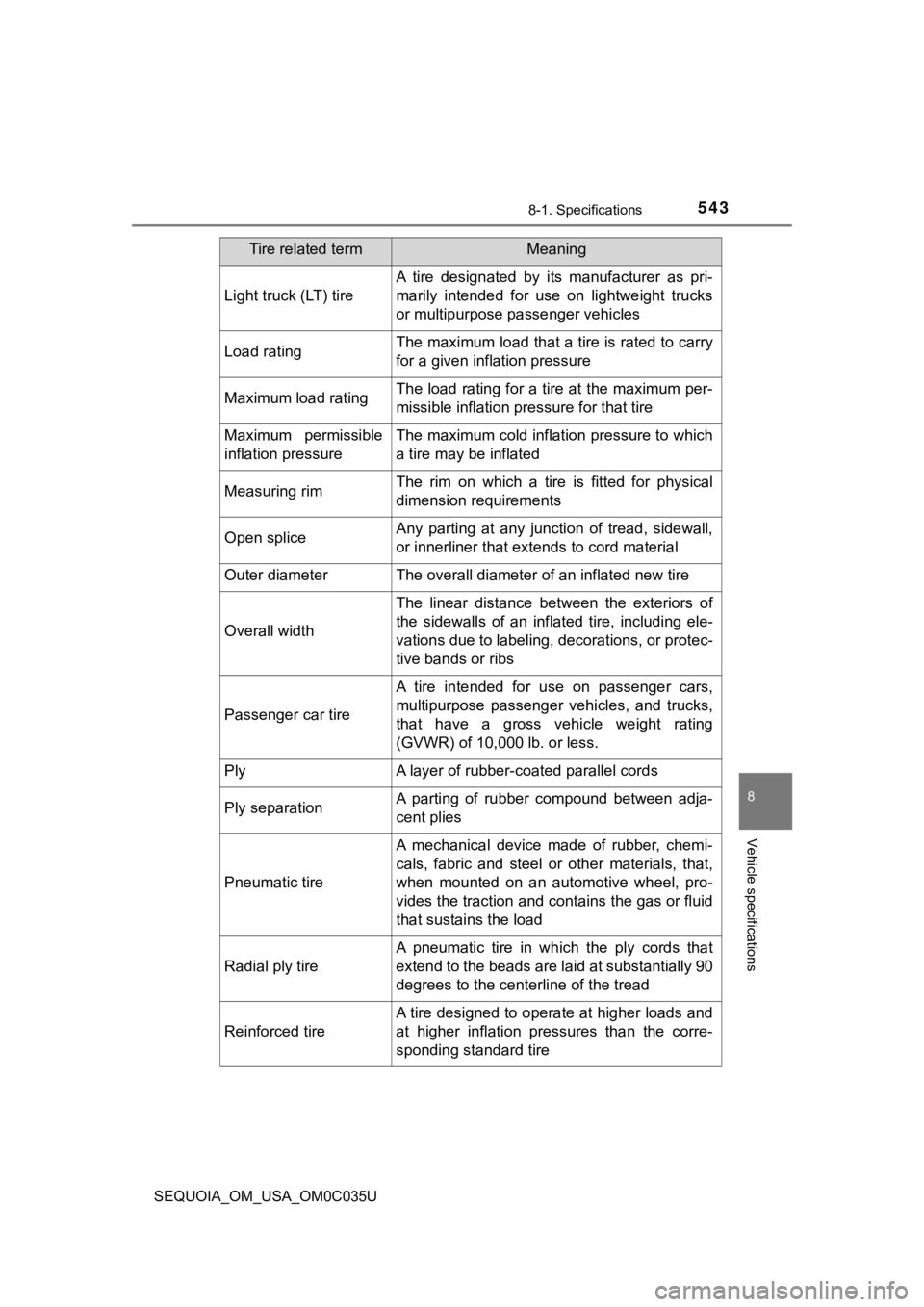 TOYOTA SEQUOIA 2021 Owners Manual (in English) 5438-1. Specifications
8
Vehicle specifications
SEQUOIA_OM_USA_OM0C035U
Light truck (LT) tire
A tire designated by its manufacturer as pri-
marily intended for use on lightweight trucks
o TOYOTA SEQUOIA 2021 Owners Manual (in English) 5438-1. Specifications
8
Vehicle specifications
SEQUOIA_OM_USA_OM0C035U
Light truck (LT) tire
A tire designated by its manufacturer as pri-
marily intended for use on lightweight trucks
o