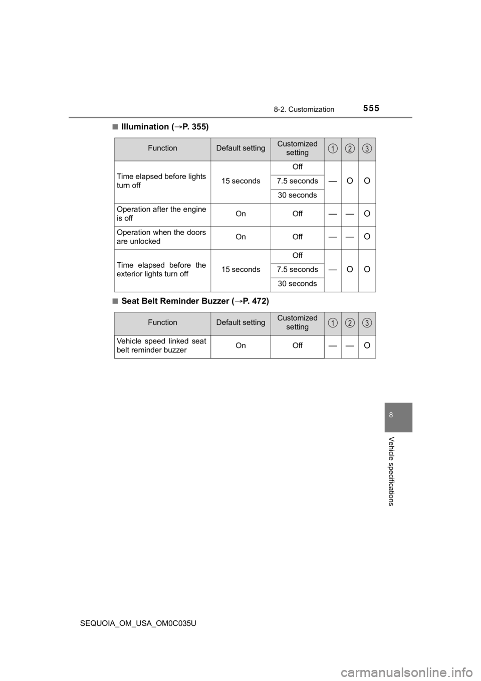 TOYOTA SEQUOIA 2021 Owners Manual (in English) 5558-2. Customization
8
Vehicle specifications
SEQUOIA_OM_USA_OM0C035U■
Illumination (
P. 3 5 5 )
■Seat Belt Reminder Buzzer ( P. 472)
FunctionDefault settingCustomized
setting
Time elapse TOYOTA SEQUOIA 2021 Owners Manual (in English) 5558-2. Customization
8
Vehicle specifications
SEQUOIA_OM_USA_OM0C035U■
Illumination (
P. 3 5 5 )
■Seat Belt Reminder Buzzer ( P. 472)
FunctionDefault settingCustomized
setting
Time elapse