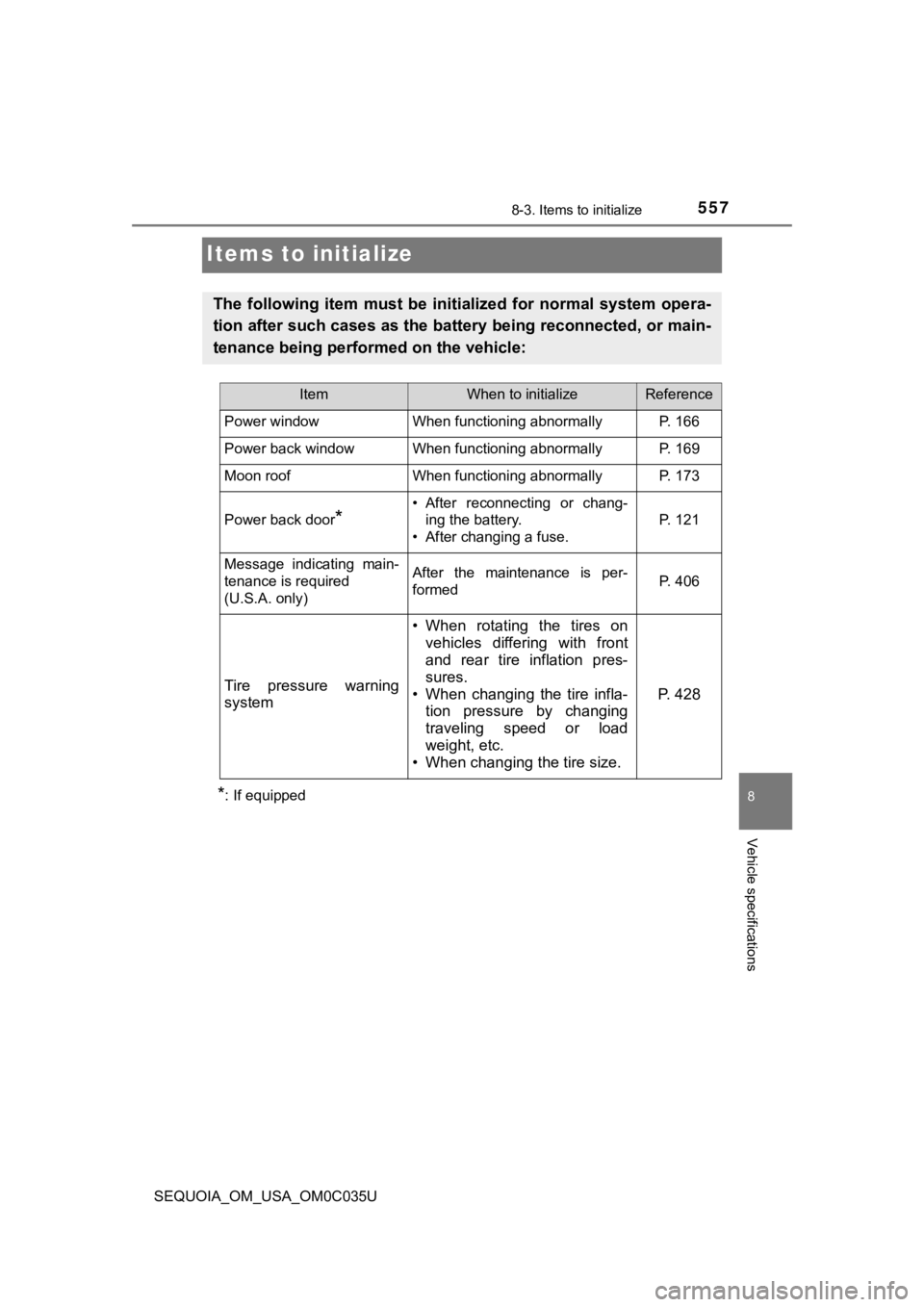 TOYOTA SEQUOIA 2021 Owners Manual (in English) 5578-3. Items to initialize
8
Vehicle specifications
SEQUOIA_OM_USA_OM0C035U
Items to initialize
*: If equipped
The following item must be initialized for normal system opera-
tion after such TOYOTA SEQUOIA 2021 Owners Manual (in English) 5578-3. Items to initialize
8
Vehicle specifications
SEQUOIA_OM_USA_OM0C035U
Items to initialize
*: If equipped
The following item must be initialized for normal system opera-
tion after such