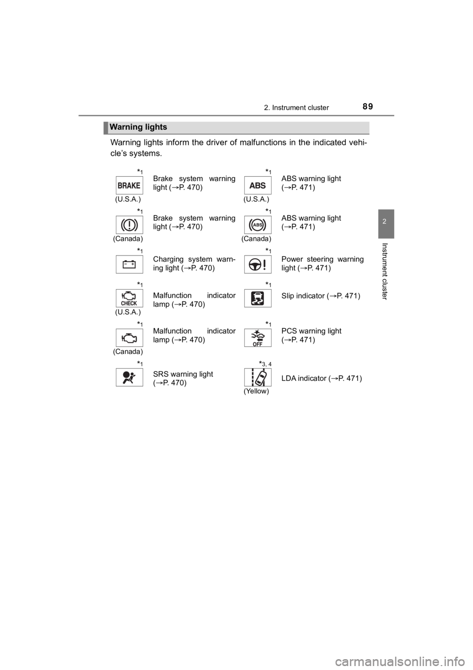 TOYOTA SEQUOIA 2021   (in English) Owners Manual 892. Instrument cluster
2
Instrument cluster
SEQUOIA_OM_USA_OM0C035U
Warning  lights  inform  the driver of  malfunctions  in  the  indicated  vehi-
cle’s systems.
Warning lights
*1
(U.S.A.)
Brake  