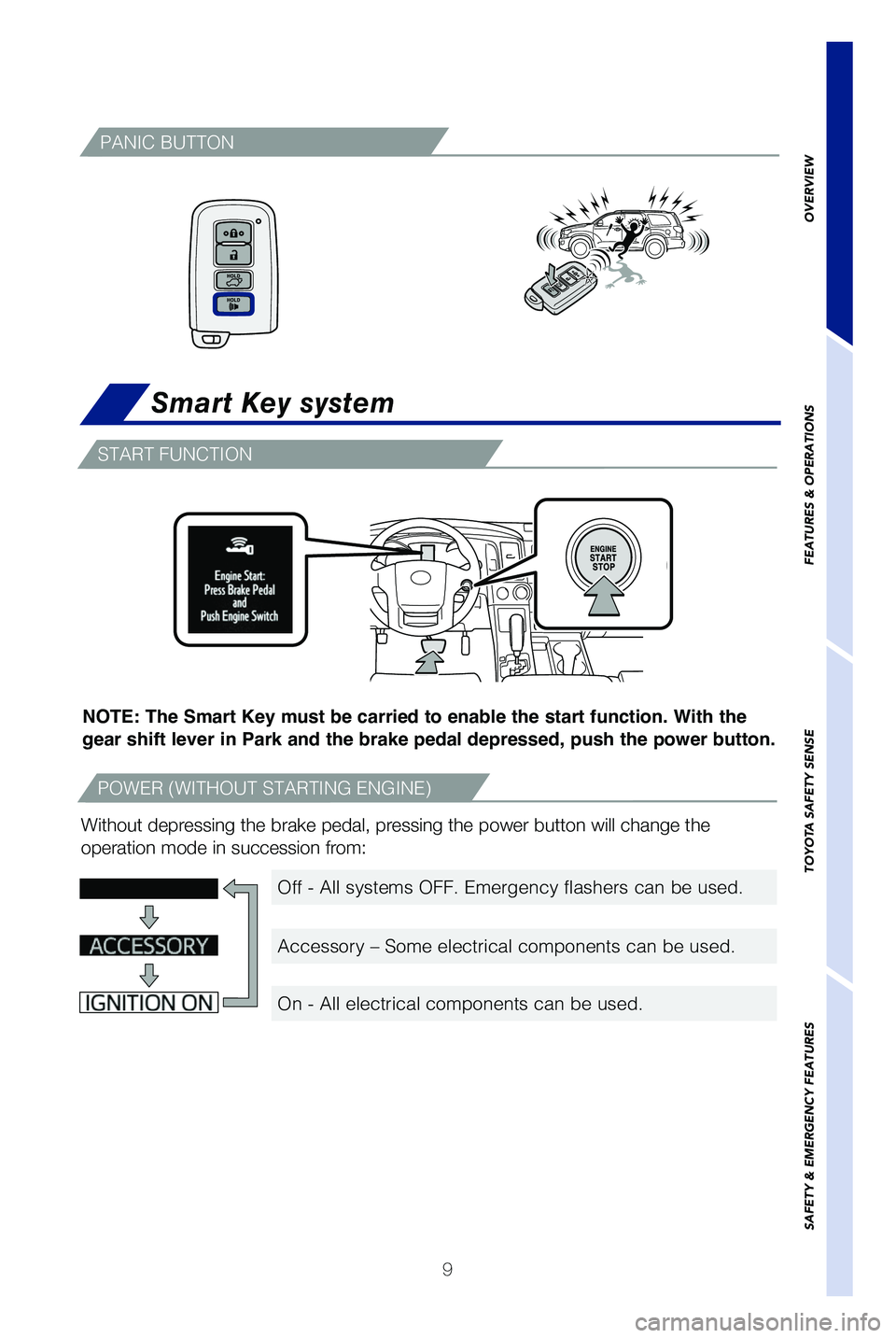 TOYOTA SEQUOIA 2021 Owners Manual (in English) 9
OVERVIEW
FEATURES & OPERATIONS
TOYOTA SAFETY SENSE
SAFETY & EMERGENCY FEATURES
PANIC BUTTON
Without depressing the brake pedal, pressing the power button will change the
operation mode in successio TOYOTA SEQUOIA 2021 Owners Manual (in English) 9
OVERVIEW
FEATURES & OPERATIONS
TOYOTA SAFETY SENSE
SAFETY & EMERGENCY FEATURES
PANIC BUTTON
Without depressing the brake pedal, pressing the power button will change the
operation mode in successio