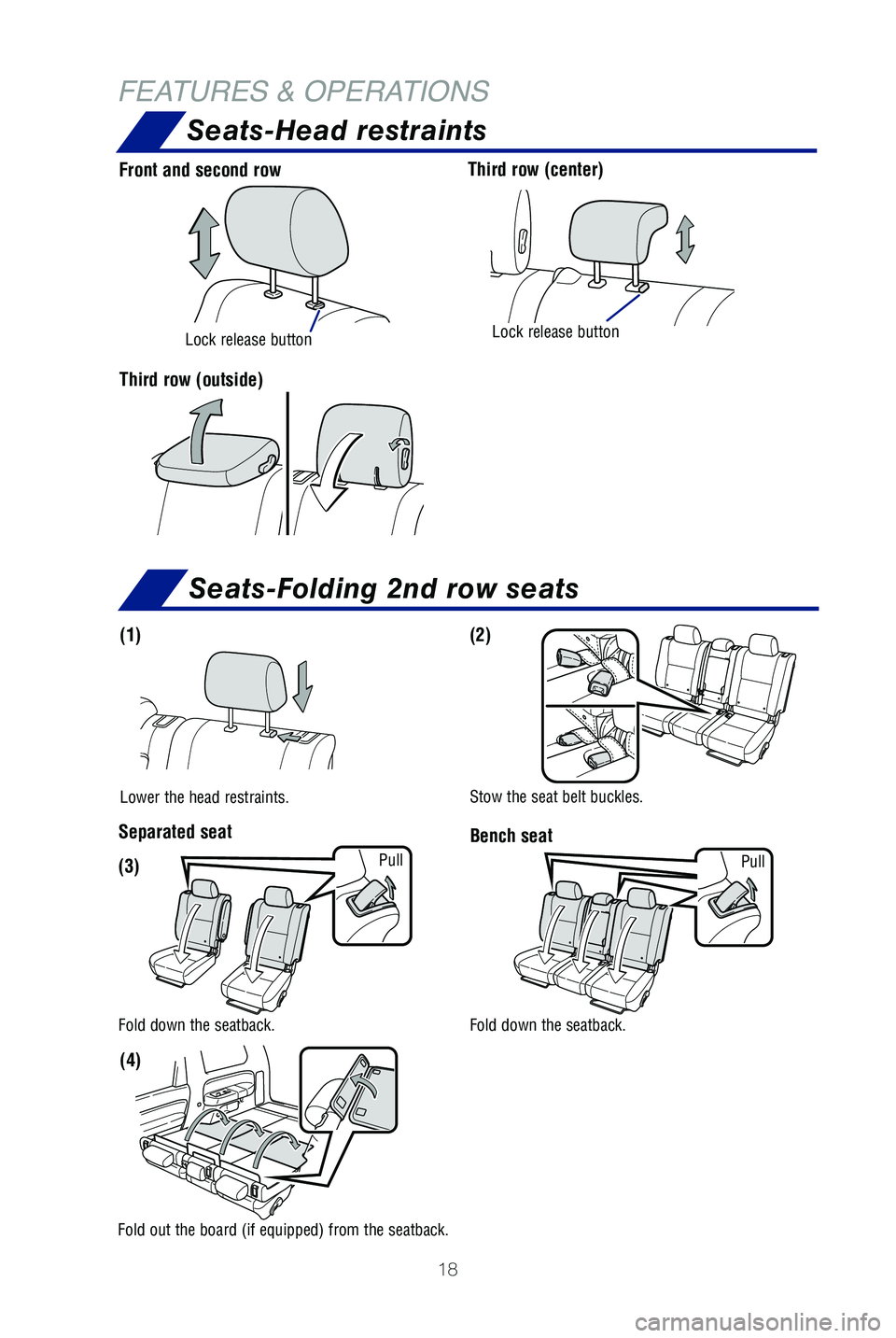 TOYOTA SEQUOIA 2021   (in English) User Guide 18
FEATURES & OPERATIONSSeats-Head restraints
Front and second row Third row (center)
Lock release buttonLock release button
Third row (outside)
Seats-Folding 2nd row seats
Lower the head restraints. 
