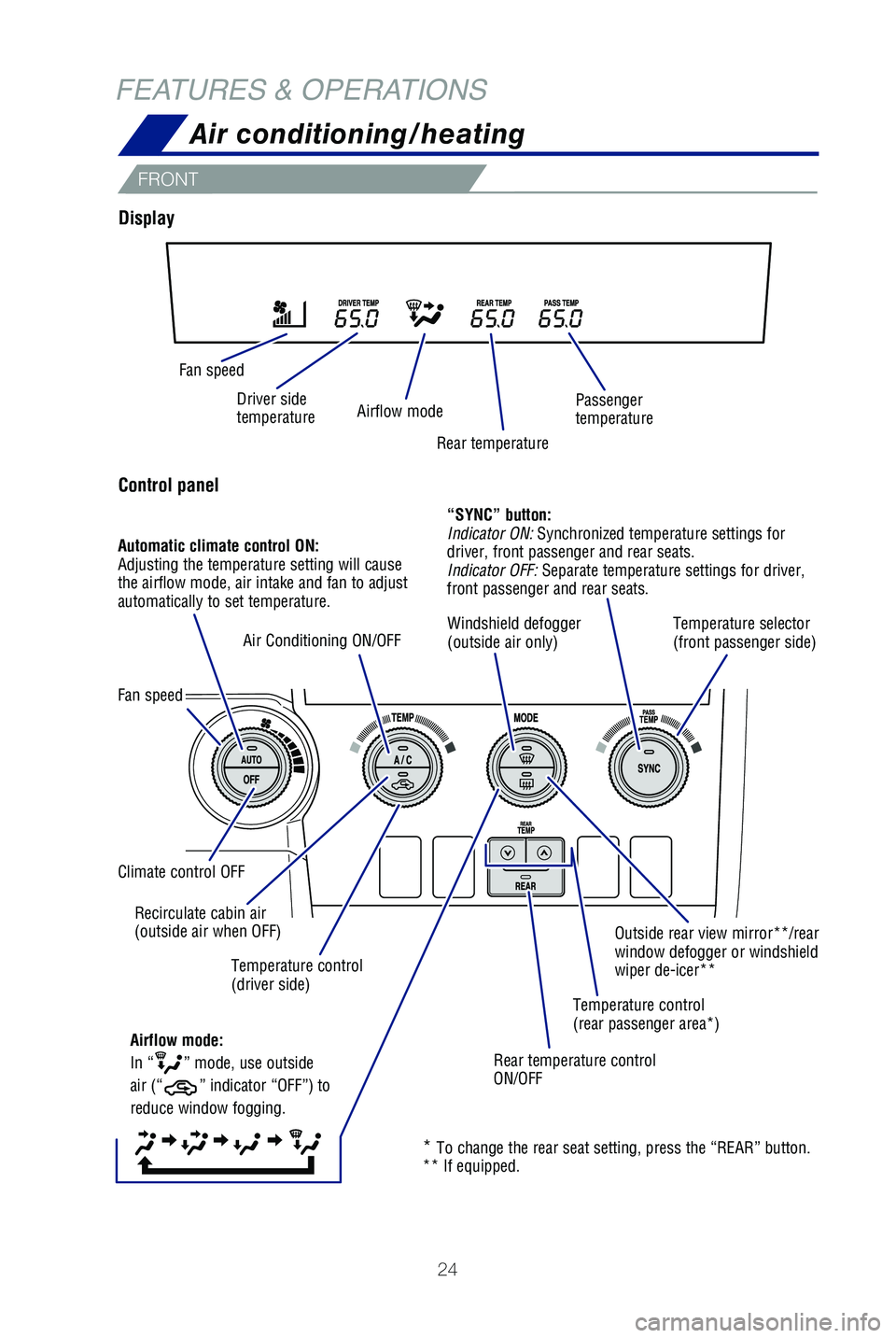TOYOTA SEQUOIA 2021 Owners Manual (in English) 24
FEATURES & OPERATIONS
Control panel
Display
FRONT
Fan speedDriver side
temperature Rear temperature
Airflow mode
Passenger
temperature
Fan speed Automatic climate control ON:
Adjusting the temper TOYOTA SEQUOIA 2021 Owners Manual (in English) 24
FEATURES & OPERATIONS
Control panel
Display
FRONT
Fan speedDriver side
temperature Rear temperature
Airflow mode
Passenger
temperature
Fan speed Automatic climate control ON:
Adjusting the temper