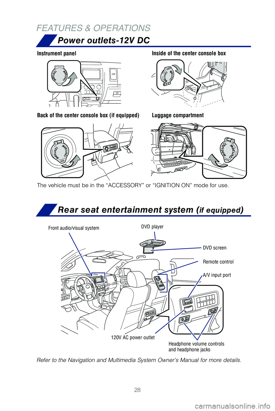 TOYOTA SEQUOIA 2021 Owners Manual (in English) 28
FEATURES & OPERATIONSPower outlets-12V DC
Luggage compartment
Instrument panelInside of the center console box
Back of the center console box (if equipped)
The vehicle must be in the “ACCESSORY TOYOTA SEQUOIA 2021 Owners Manual (in English) 28
FEATURES & OPERATIONSPower outlets-12V DC
Luggage compartment
Instrument panelInside of the center console box
Back of the center console box (if equipped)
The vehicle must be in the “ACCESSORY