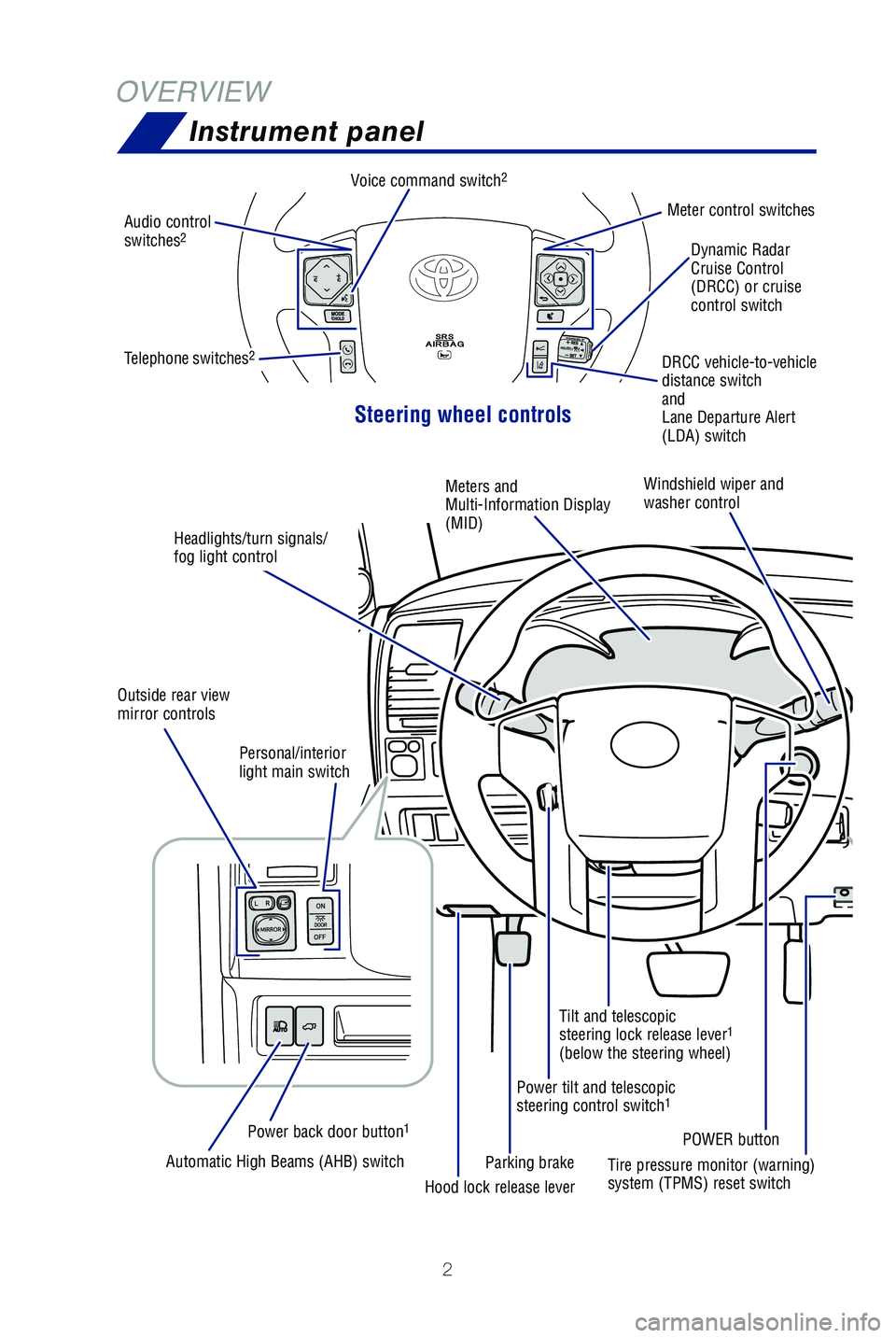 TOYOTA SEQUOIA 2021 Owners Manual (in English) 2
OVERVIEWInstrument panel
Meter control switches
Steering wheel controls
Windshield wiper and
washer control
Voice command switch
2
Tire pressure monitor (warning)
system (TPMS) reset switch
POWER TOYOTA SEQUOIA 2021 Owners Manual (in English) 2
OVERVIEWInstrument panel
Meter control switches
Steering wheel controls
Windshield wiper and
washer control
Voice command switch
2
Tire pressure monitor (warning)
system (TPMS) reset switch
POWER
