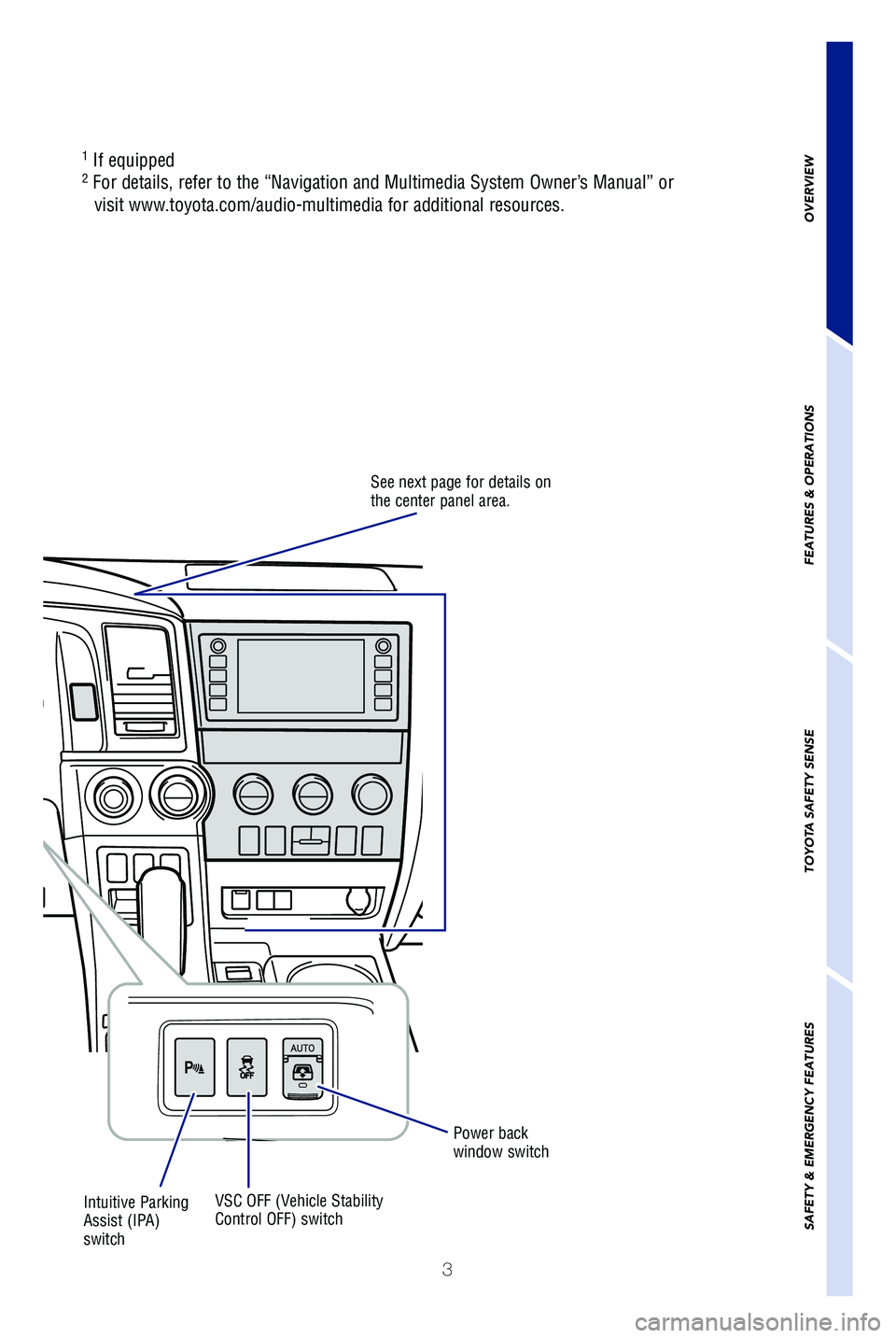 TOYOTA SEQUOIA 2021 Owners Manual (in English) 3
OVERVIEW
FEATURES & OPERATIONS
TOYOTA SAFETY SENSE
SAFETY & EMERGENCY FEATURES
Intuitive Parking
Assist (IPA)
switchVSC OFF (Vehicle Stability
Control OFF) switch Power back
window switch
See ne TOYOTA SEQUOIA 2021 Owners Manual (in English) 3
OVERVIEW
FEATURES & OPERATIONS
TOYOTA SAFETY SENSE
SAFETY & EMERGENCY FEATURES
Intuitive Parking
Assist (IPA)
switchVSC OFF (Vehicle Stability
Control OFF) switch Power back
window switch
See ne