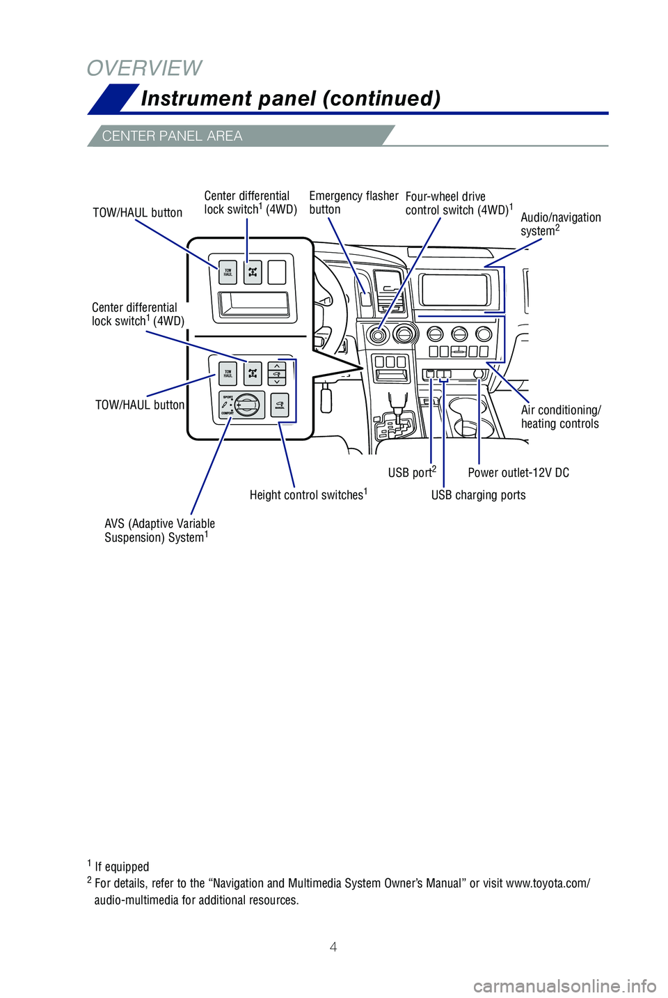 TOYOTA SEQUOIA 2021  Owners Manual (in English) 4
CENTER PANEL AREA
OVERVIEW
1If equipped2For details, refer to the “Navigation and Multimedia System Owner’\
s Manual” or visit www.toyota.com/
audio-multimedia for additional resources.
Instru