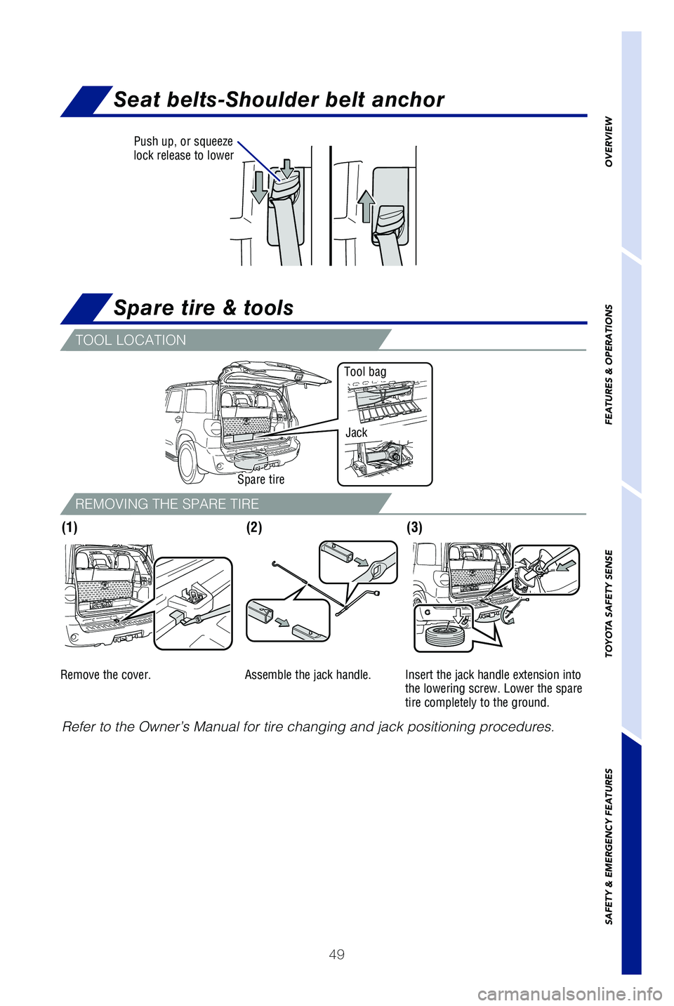 TOYOTA SEQUOIA 2021   (in English) Workshop Manual 49
OVERVIEW
FEATURES & OPERATIONS
TOYOTA SAFETY SENSE
SAFETY & EMERGENCY FEATURES
Seat belts-Shoulder belt anchor
Spare tire & tools
Push up, or squeeze 
lock release to lower
Refer to the Owner’s M