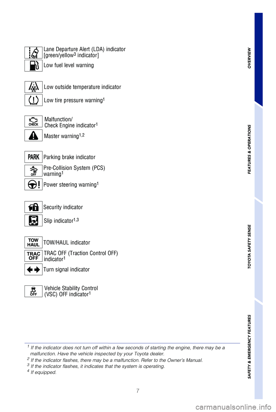 TOYOTA SEQUOIA 2021 Owners Manual (in English) 7
Parking brake indicator
Pre-Collision System (PCS)
warning
1
Power steering warning1
Malfunction/
Check Engine indicator1
Master warning1,2
Slip indicator1,3
Turn signal indicator
Security indicato TOYOTA SEQUOIA 2021 Owners Manual (in English) 7
Parking brake indicator
Pre-Collision System (PCS)
warning
1
Power steering warning1
Malfunction/
Check Engine indicator1
Master warning1,2
Slip indicator1,3
Turn signal indicator
Security indicato