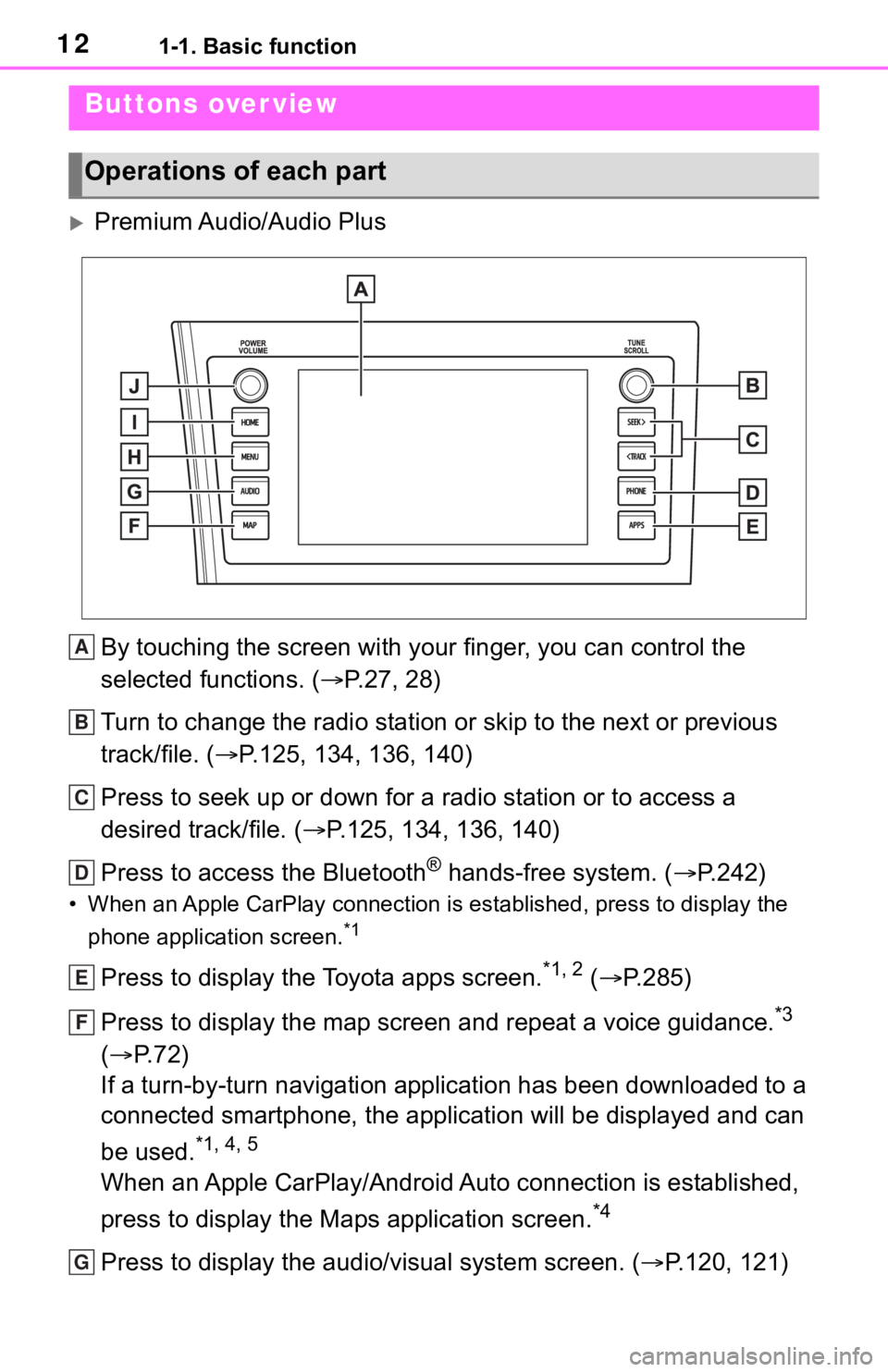 TOYOTA SEQUOIA 2021  Accessories, Audio & Navigation (in English) 121-1. Basic function
1-1.Basic function
Premium Audio/Audio PlusBy touching the screen with y our finger, you can control the 
selected functions. ( P.27, 28)
Turn to change the radio station o