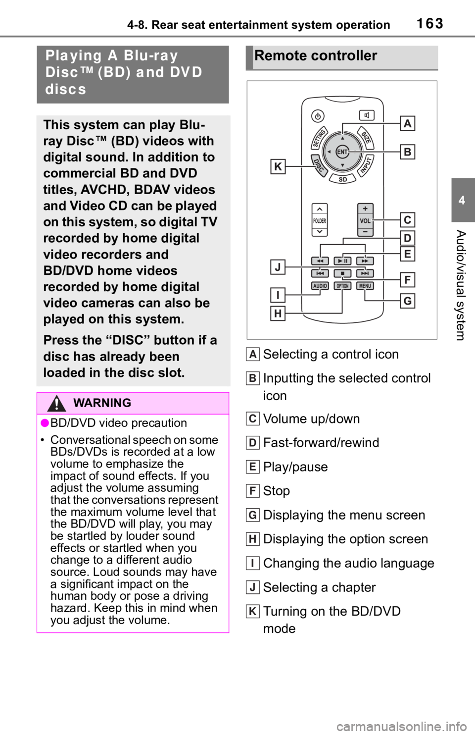 TOYOTA SEQUOIA 2021  Accessories, Audio & Navigation (in English) 1634-8. Rear seat entertainment system operation
4
Audio/visual system
4-8.Rear seat entertainment system operation
Selecting a control icon
Inputting the selected control 
icon
Volume up/down
Fast-fo