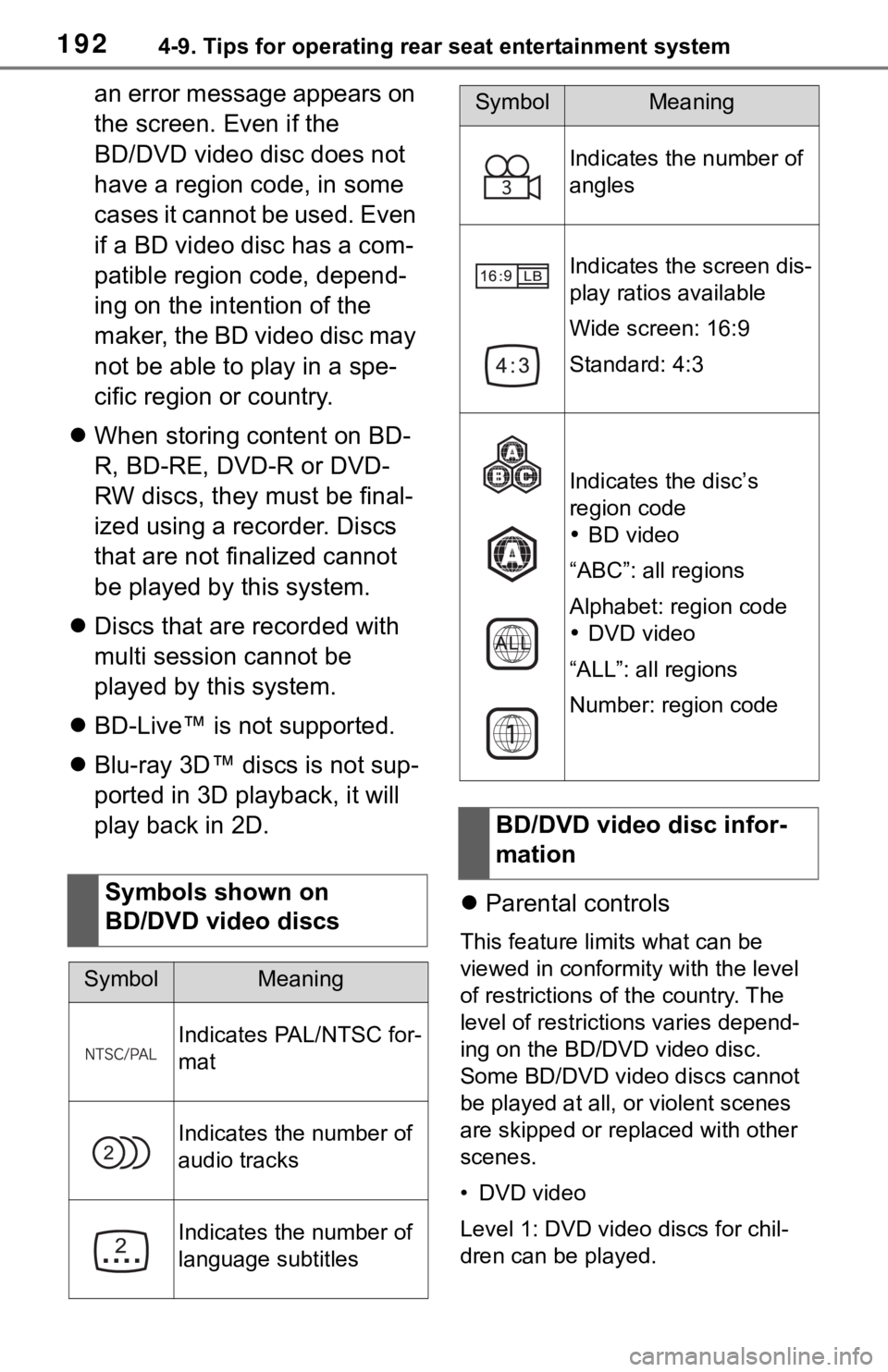 TOYOTA SEQUOIA 2021 Accessories, Audio & Navigation (in English) 1924-9. Tips for operating rear seat entertainment system
an error message appears on
the screen. Even if the
BD/DVD video disc does not
have a region code, in some
cases it cannot be used. Even
TOYOTA SEQUOIA 2021 Accessories, Audio & Navigation (in English) 1924-9. Tips for operating rear seat entertainment system
an error message appears on
the screen. Even if the
BD/DVD video disc does not
have a region code, in some
cases it cannot be used. Even