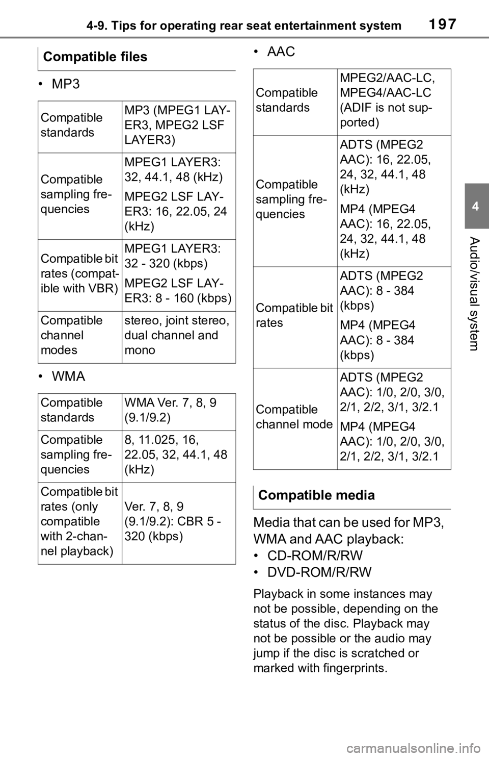 TOYOTA SEQUOIA 2021 Accessories, Audio & Navigation (in English) 1974-9. Tips for operating rear seat entertainment system
4
Audio/visual system
•MP3
•WMA • AAC
Media that can be used for MP3,
WMA and AAC playback:
• CD-ROM/R/RW
• DVD-ROM/R/RW
Playback i TOYOTA SEQUOIA 2021 Accessories, Audio & Navigation (in English) 1974-9. Tips for operating rear seat entertainment system
4
Audio/visual system
•MP3
•WMA • AAC
Media that can be used for MP3,
WMA and AAC playback:
• CD-ROM/R/RW
• DVD-ROM/R/RW
Playback i