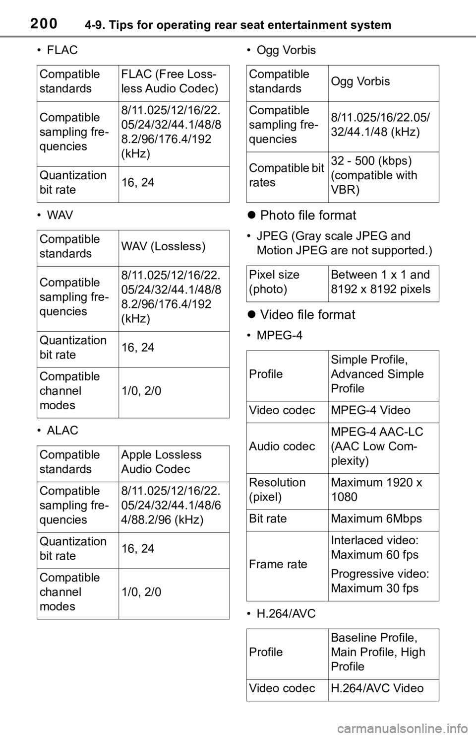 TOYOTA SEQUOIA 2021 Accessories, Audio & Navigation (in English) 2004-9. Tips for operating rear seat entertainment system
•FLAC
•WAV
•ALAC• Ogg Vorbis
Photo file format
• JPEG (Gray scale JPEG and
Motion JPEG are not supported.)
Video file forma TOYOTA SEQUOIA 2021 Accessories, Audio & Navigation (in English) 2004-9. Tips for operating rear seat entertainment system
•FLAC
•WAV
•ALAC• Ogg Vorbis
Photo file format
• JPEG (Gray scale JPEG and
Motion JPEG are not supported.)
Video file forma