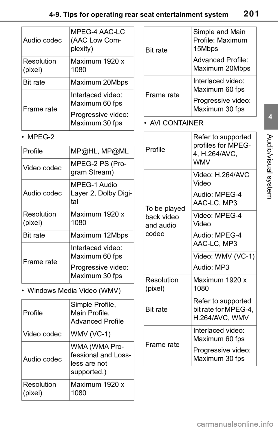 TOYOTA SEQUOIA 2021 Accessories, Audio & Navigation (in English) 2014-9. Tips for operating rear seat entertainment system
4
Audio/visual system• MPEG-2
• Windows Media Video (WMV) • AVI CONTAINER
Audio codec
MPEG-4 AAC-LC
(AAC Low Com-
plexity)
Resolution
TOYOTA SEQUOIA 2021 Accessories, Audio & Navigation (in English) 2014-9. Tips for operating rear seat entertainment system
4
Audio/visual system• MPEG-2
• Windows Media Video (WMV) • AVI CONTAINER
Audio codec
MPEG-4 AAC-LC
(AAC Low Com-
plexity)
Resolution