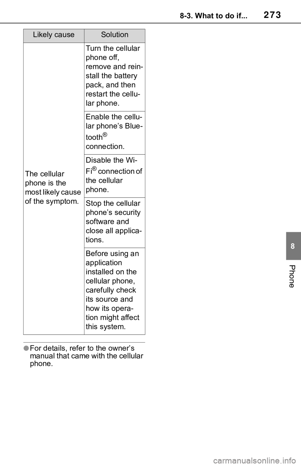 TOYOTA SEQUOIA 2021  Accessories, Audio & Navigation (in English) 2738-3. What to do if...
8
Phone
●For details, refer to the owner’s 
manual that came with the cellular 
phone.
The cellular 
phone is the 
most likely cause 
of the symptom.
Turn the cellular 
ph