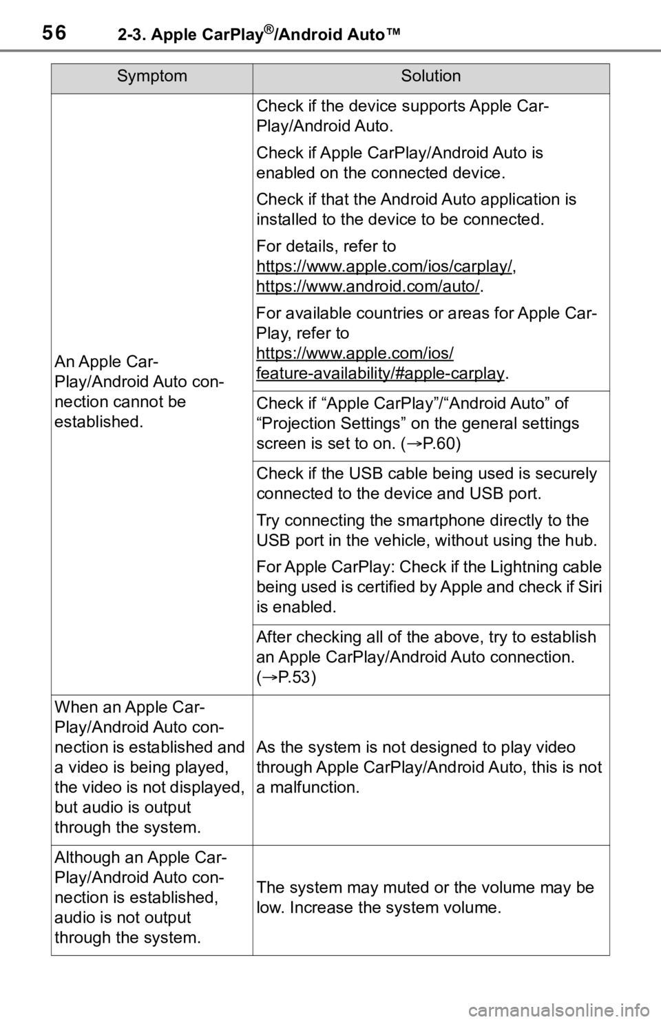 TOYOTA SEQUOIA 2021 Accessories, Audio & Navigation (in English) 562-3. Apple CarPlay®/Android Auto™
SymptomSolution
An Apple Car-
Play/Android Auto con-
nection cannot be
established.
Check if the device supports Apple Car-
Play/Android Auto.
Check if Apple Ca TOYOTA SEQUOIA 2021 Accessories, Audio & Navigation (in English) 562-3. Apple CarPlay®/Android Auto™
SymptomSolution
An Apple Car-
Play/Android Auto con-
nection cannot be
established.
Check if the device supports Apple Car-
Play/Android Auto.
Check if Apple Ca