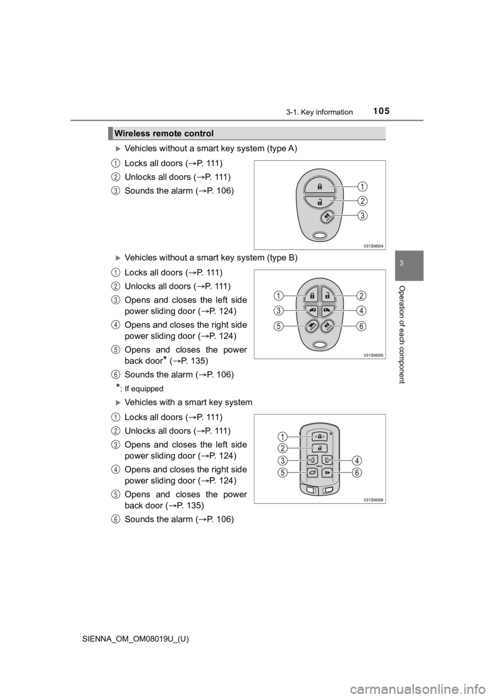 TOYOTA SIENNA 2018 Owners Manual (in English) SIENNA_OM_OM08019U_(U)
1053-1. Key information
3
Operation of each component
Vehicles without a smart key system (type A)
Locks all doors (P. 1 1 1 )
Unlocks all doors ( P. 1 1 1 )
Sounds TOYOTA SIENNA 2018 Owners Manual (in English) SIENNA_OM_OM08019U_(U)
1053-1. Key information
3
Operation of each component
Vehicles without a smart key system (type A)
Locks all doors (P. 1 1 1 )
Unlocks all doors ( P. 1 1 1 )
Sounds