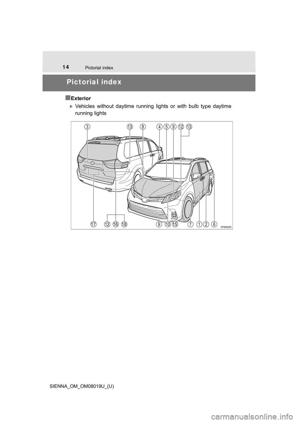 TOYOTA SIENNA 2018   (in English) User Guide 14Pictorial index
SIENNA_OM_OM08019U_(U)
Pictorial index
■
Exterior
Vehicles  without  daytime  running   lights  or  with  bulb  type  daytime
running lights 