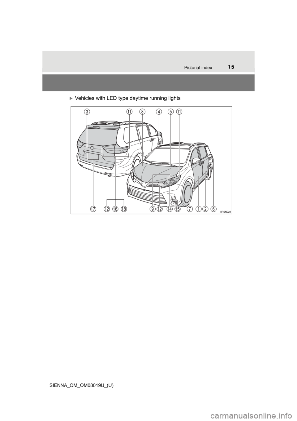 TOYOTA SIENNA 2018   (in English) User Guide 15Pictorial index
SIENNA_OM_OM08019U_(U)
Vehicles with LED type daytime running lights 