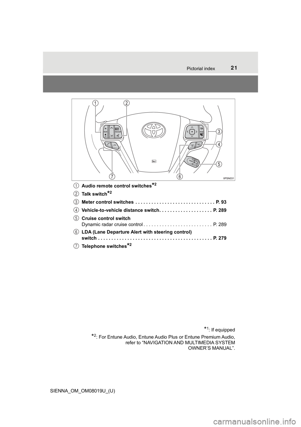 TOYOTA SIENNA 2018   (in English) Owners Manual 21Pictorial index
SIENNA_OM_OM08019U_(U)Audio remote control switches
*2
Talk switch*2
Meter control switches  . . . . . . . . . . . . . . . . . . . . . . . . . . . . . .  P. 93
Vehicle-to-vehicle dis
