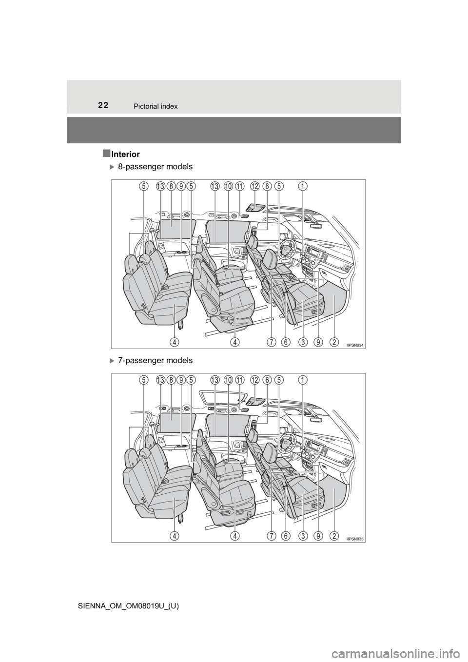 TOYOTA SIENNA 2018   (in English) Owners Manual 22Pictorial index
SIENNA_OM_OM08019U_(U)
■Interior
8-passenger models
7-passenger models 