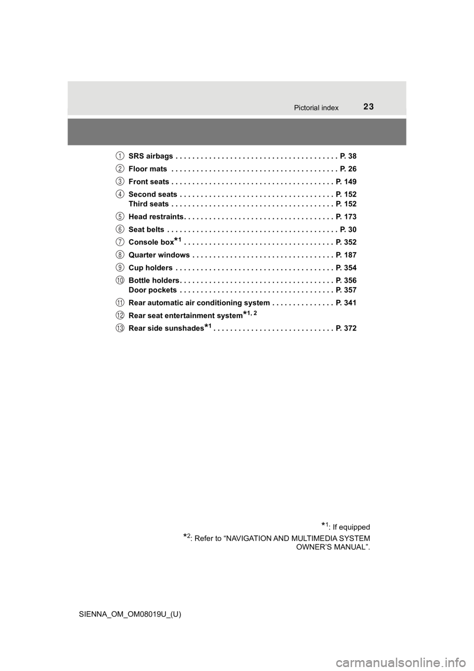 TOYOTA SIENNA 2018   (in English) Owners Manual 23Pictorial index
SIENNA_OM_OM08019U_(U)SRS airbags  . . . . . . . . . . . . . . . . . . . . . . . . . . . . . . . . . . . . . . .  P. 38
Floor mats  . . . . . . . . . . . . . . . . . . . . . . . . . 
