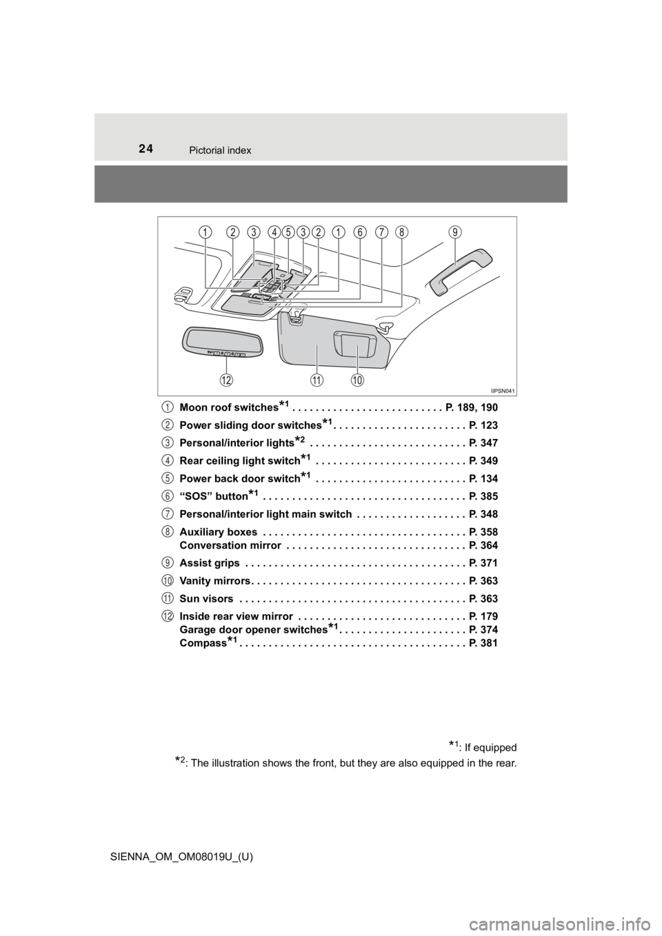 TOYOTA SIENNA 2018   (in English) Owners Manual 24Pictorial index
SIENNA_OM_OM08019U_(U)Moon roof switches
*1 . . . . . . . . . . . . . . . . . . . . . . . . . .  P. 189, 19
0
Power sliding door switches
*1. . . . . . . . . . . . . . . . . . . . . 