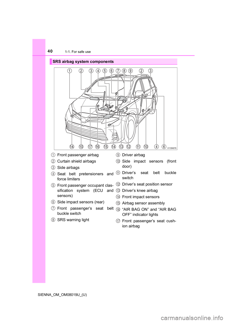 TOYOTA SIENNA 2018   (in English) Owners Guide 401-1. For safe use
SIENNA_OM_OM08019U_(U)
SRS airbag system components
Front passenger airbag
Curtain shield airbags
Side airbags
Seat  belt  pretensioners  and
force limiters
Front passenger occupan