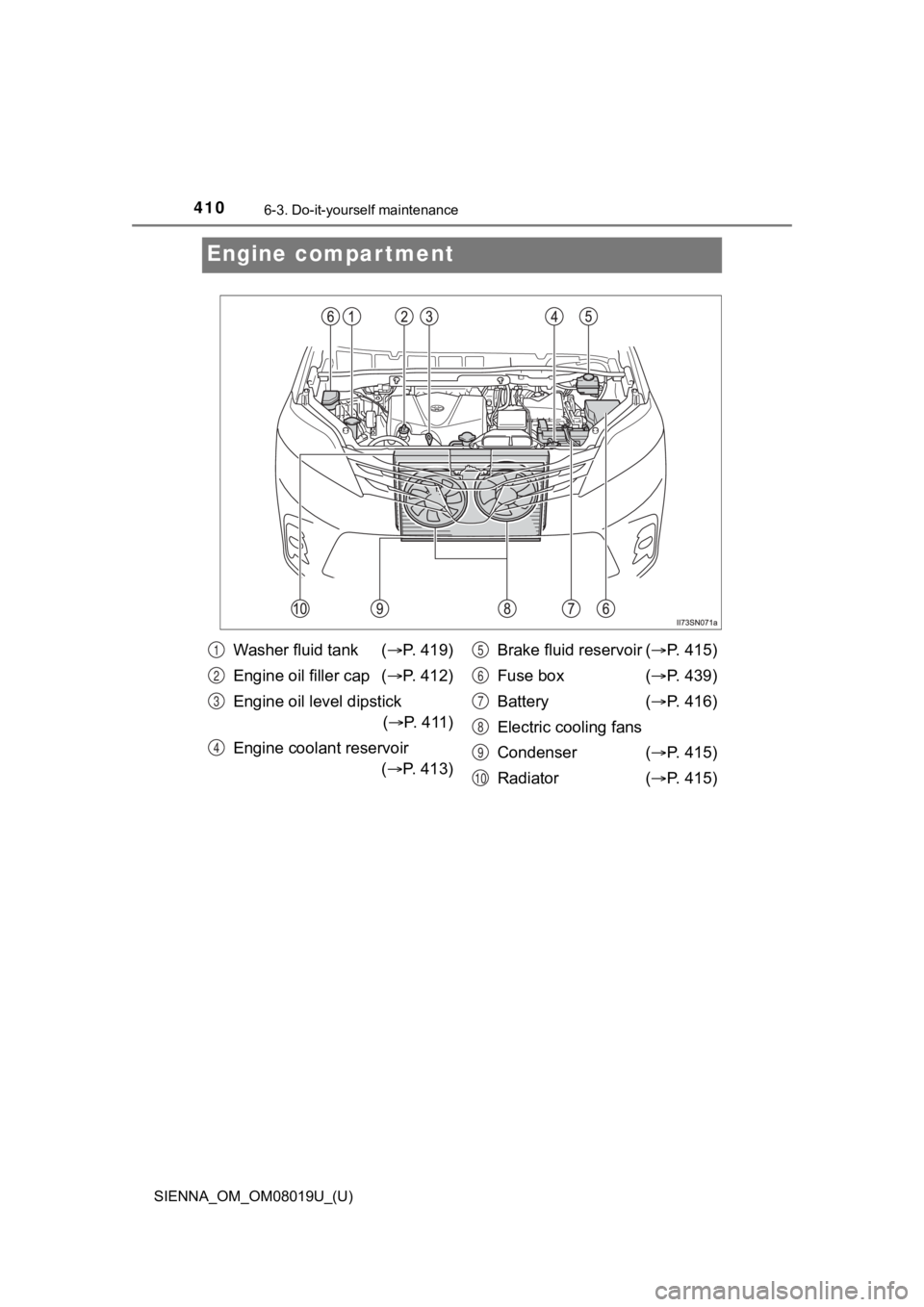 TOYOTA SIENNA 2018 Owners Manual (in English) 410
SIENNA_OM_OM08019U_(U)
6-3. Do-it-yourself maintenance
Engine compartment
Washer fluid tank (P. 419)
Engine oil filler cap ( P. 412)
Engine oil level dipstick ( P. 4 1 1 )
Engine cool TOYOTA SIENNA 2018 Owners Manual (in English) 410
SIENNA_OM_OM08019U_(U)
6-3. Do-it-yourself maintenance
Engine compartment
Washer fluid tank (P. 419)
Engine oil filler cap ( P. 412)
Engine oil level dipstick ( P. 4 1 1 )
Engine cool
