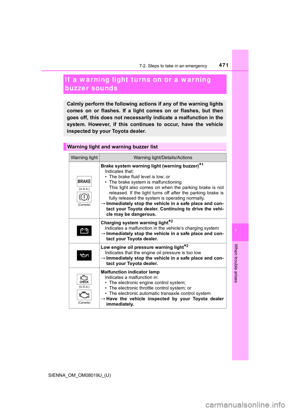 TOYOTA SIENNA 2018 Owners Manual (in English) 471
SIENNA_OM_OM08019U_(U)
7-2. Steps to take in an emergency
7
When trouble arises
If a warning light turns on or a war ning
buzzer sounds
Calmly perform the following actions if any of the warning TOYOTA SIENNA 2018 Owners Manual (in English) 471
SIENNA_OM_OM08019U_(U)
7-2. Steps to take in an emergency
7
When trouble arises
If a warning light turns on or a war ning
buzzer sounds
Calmly perform the following actions if any of the warning