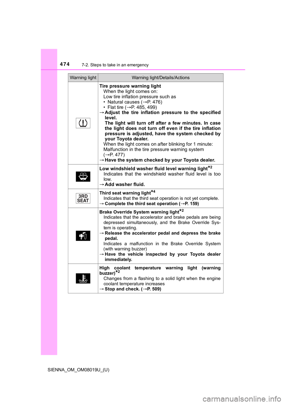 TOYOTA SIENNA 2018 Owners Manual (in English) 4747-2. Steps to take in an emergency
SIENNA_OM_OM08019U_(U)
Tire pressure warning lightWhen the light comes on:
Low tire inflation pressure such as
• Natural causes ( P. 4 7 6 )
• Flat tire TOYOTA SIENNA 2018 Owners Manual (in English) 4747-2. Steps to take in an emergency
SIENNA_OM_OM08019U_(U)
Tire pressure warning lightWhen the light comes on:
Low tire inflation pressure such as
• Natural causes ( P. 4 7 6 )
• Flat tire