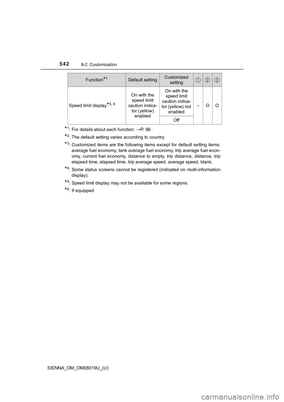 TOYOTA SIENNA 2018  Owners Manual (in English) 542
SIENNA_OM_OM08019U_(U)
8-2. Customization
*1: For details about each function: P. 96
*2: The default setting varies according to country.
*3: Customized  items  are  the  following  items  exce