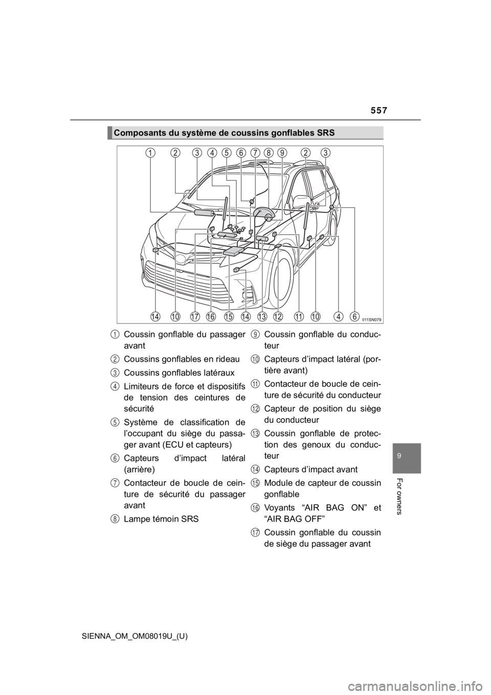 TOYOTA SIENNA 2018  Owners Manual (in English) SIENNA_OM_OM08019U_(U)
557
9
For owners
Composants du système de coussins gonflables SRS
Coussin  gonflable  du  passager
avant
Coussins gonflables en rideau
Coussins gonfl ables latéraux
Limiteurs 