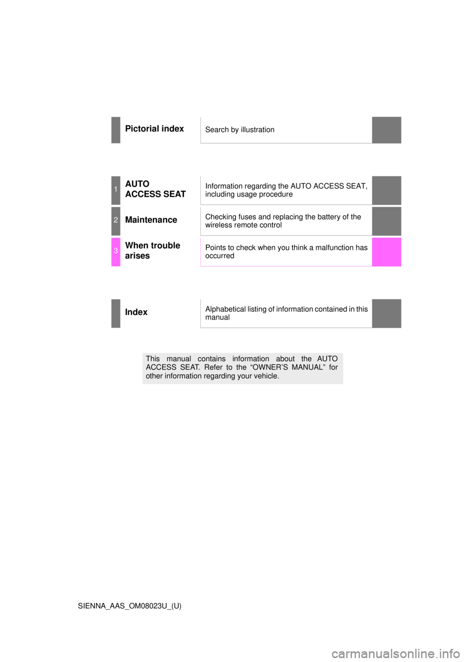 TOYOTA SIENNA 2018  Owners Manual (in English) SIENNA_AAS_OM08023U_(U)
Pictorial indexSearch by illustration
1AUTO 
ACCESS SEATInformation regarding the AUTO ACCESS SEAT, 
including usage procedure
2MaintenanceChecking fuses and replacing the batt