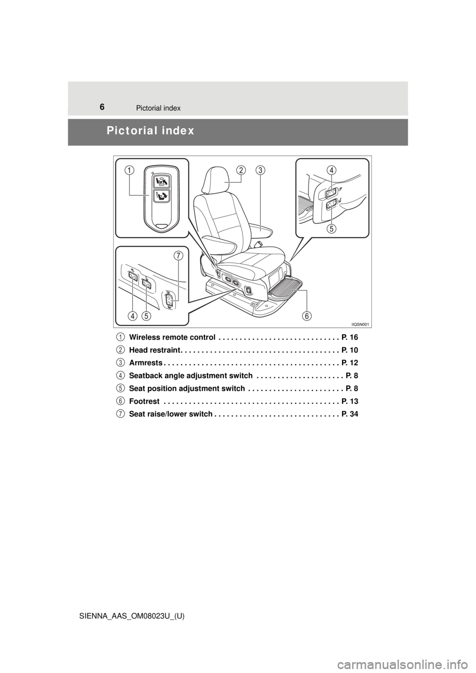 TOYOTA SIENNA 2018  Owners Manual (in English) 6Pictorial index
SIENNA_AAS_OM08023U_(U)
Pictorial index
Wireless remote control  . . . . . . . . . . . . . . . . . . . . . . . . . . . . .  P. 16
Head restraint . . . . . . . . . . . . . . . . . . . 