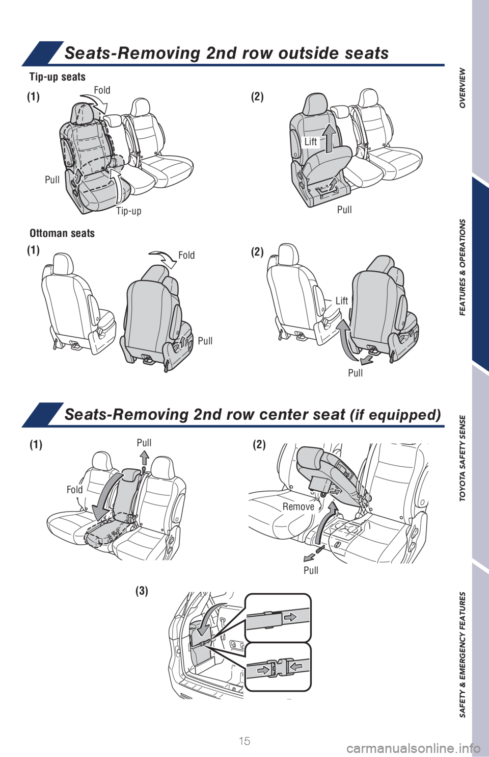 TOYOTA SIENNA 2018   (in English) User Guide 15
OVERVIEW FEATURES & OPERATIONS TOYOTA SAFETY SENSE SAFETY & EMERGENCY FEATURES(2)
(2) (1)
(1)
Tip-up seats
Fold
Pull
Lift
Pull Pull
Tip-up
Pull Fold
Lift
Ottoman seats
Pull
Fold
Pull
Remove
(2) (1)