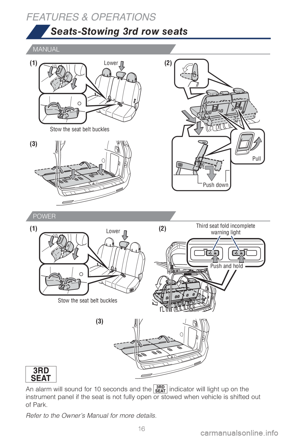 TOYOTA SIENNA 2018   (in English) User Guide 16
Seats-Stowing 3rd row seats
MANUAL
POWER
FEATURES & OPERATIONS
Lower
An alarm will sound for 10 seconds and the  indicator will light up on the 
instrument panel if the seat is not fully open or st