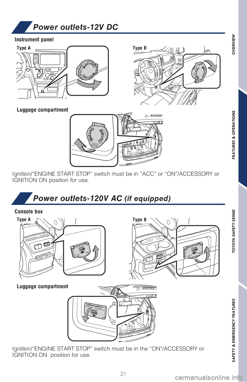 TOYOTA SIENNA 2018 (in English) Owners Manual 21
OVERVIEW FEATURES & OPERATIONS TOYOTA SAFETY SENSE SAFETY & EMERGENCY FEATURES
Power outlets-12V DC
Power outlets-120V AC (if equipped)
Instrument panel
Luggage compartment
Ignition/“ENGINE START TOYOTA SIENNA 2018 (in English) Owners Manual 21
OVERVIEW FEATURES & OPERATIONS TOYOTA SAFETY SENSE SAFETY & EMERGENCY FEATURES
Power outlets-12V DC
Power outlets-120V AC (if equipped)
Instrument panel
Luggage compartment
Ignition/“ENGINE START