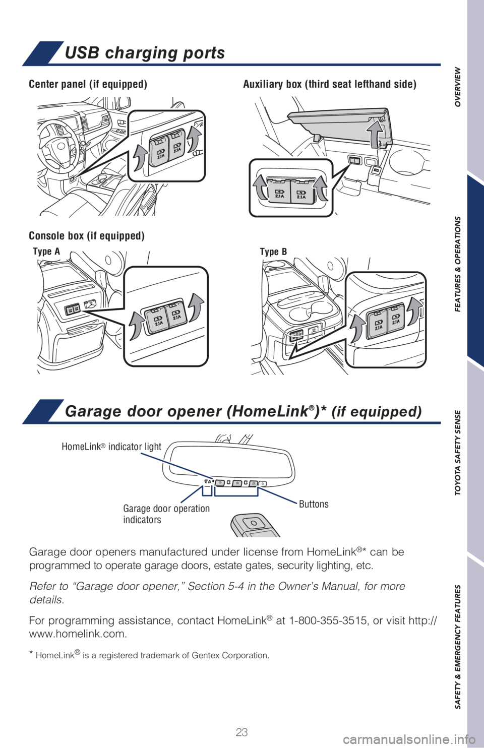 TOYOTA SIENNA 2018 (in English) Owners Manual 23
OVERVIEW FEATURES & OPERATIONS TOYOTA SAFETY SENSE SAFETY & EMERGENCY FEATURES
USB charging ports
Center panel (if equipped) Auxiliary box (third seat lefthand side)
Console box (if equipped)
Type TOYOTA SIENNA 2018 (in English) Owners Manual 23
OVERVIEW FEATURES & OPERATIONS TOYOTA SAFETY SENSE SAFETY & EMERGENCY FEATURES
USB charging ports
Center panel (if equipped) Auxiliary box (third seat lefthand side)
Console box (if equipped)
Type