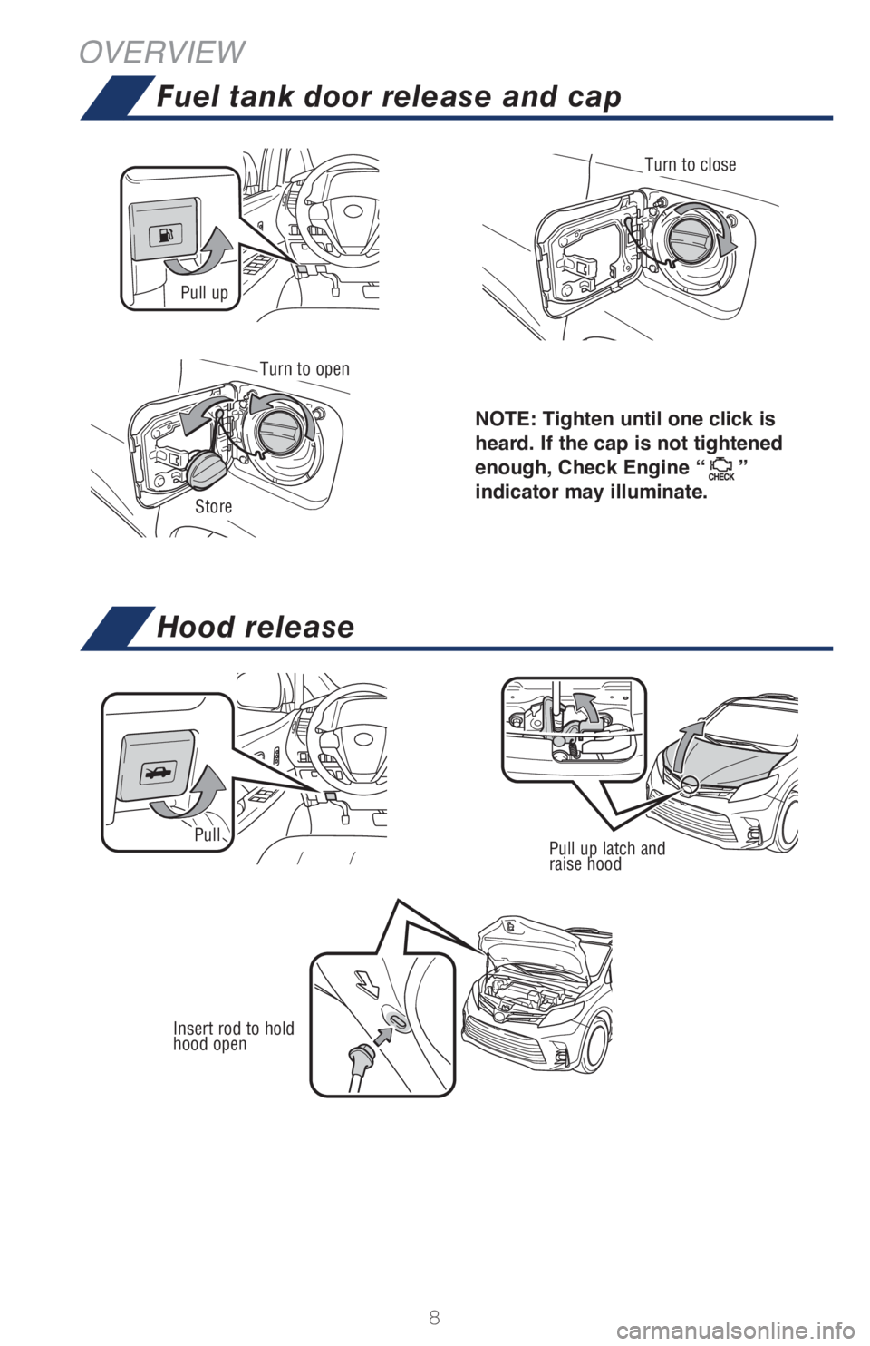 TOYOTA SIENNA 2018 Owners Manual (in English) 8
OVERVIEW
Pull up
Store
Turn to close
NOTE: Tighten until one click is
heard. If the cap is not tightened
enough, Check Engine “
”
indicator may illuminate.
Pull up latch and
raise hoodPull
I TOYOTA SIENNA 2018 Owners Manual (in English) 8
OVERVIEW
Pull up
Store
Turn to close
NOTE: Tighten until one click is
heard. If the cap is not tightened
enough, Check Engine “
”
indicator may illuminate.
Pull up latch and
raise hoodPull
I