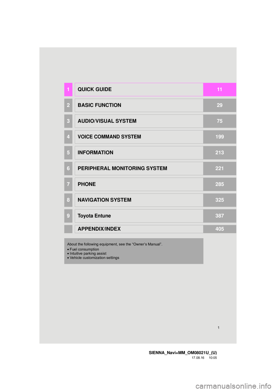 TOYOTA SIENNA 2018 Accessories, Audio & Navigation (in English) 1
SIENNA_Navi+MM_OM08021U_(U)
17.08.16 10:05
1QUICK GUIDE11
2BASIC FUNCTION29
3AUDIO/VISUAL SYSTEM75
4VOICE COMMAND SYSTEM199
5INFORMATION213
6PERIPHERAL MONITORING SYSTEM221
7PHONE285
8NAVIGATION TOYOTA SIENNA 2018 Accessories, Audio & Navigation (in English) 1
SIENNA_Navi+MM_OM08021U_(U)
17.08.16 10:05
1QUICK GUIDE11
2BASIC FUNCTION29
3AUDIO/VISUAL SYSTEM75
4VOICE COMMAND SYSTEM199
5INFORMATION213
6PERIPHERAL MONITORING SYSTEM221
7PHONE285
8NAVIGATION